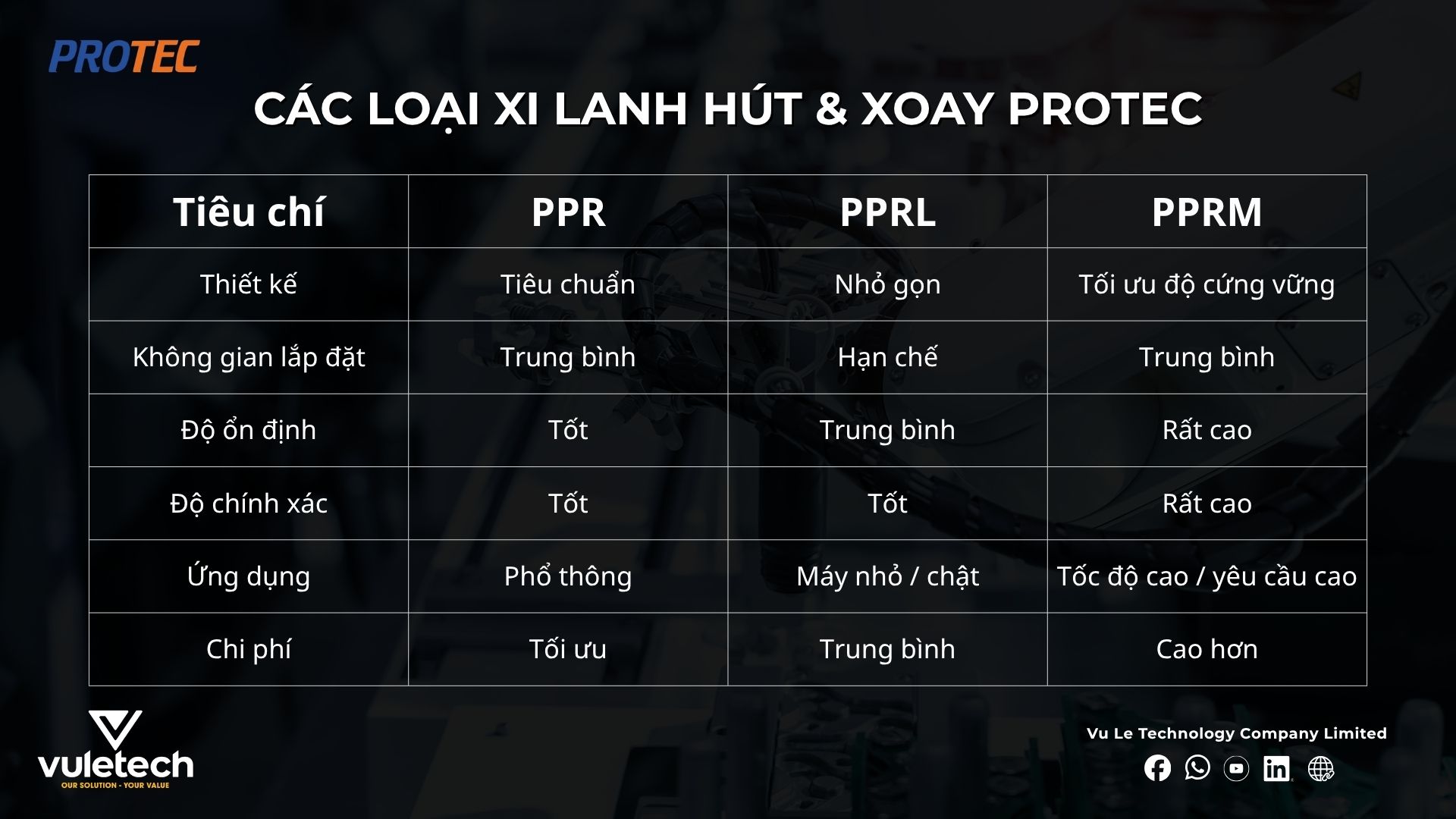 CÁC LOẠI XI LANH HÚT & XOAY PROTEC