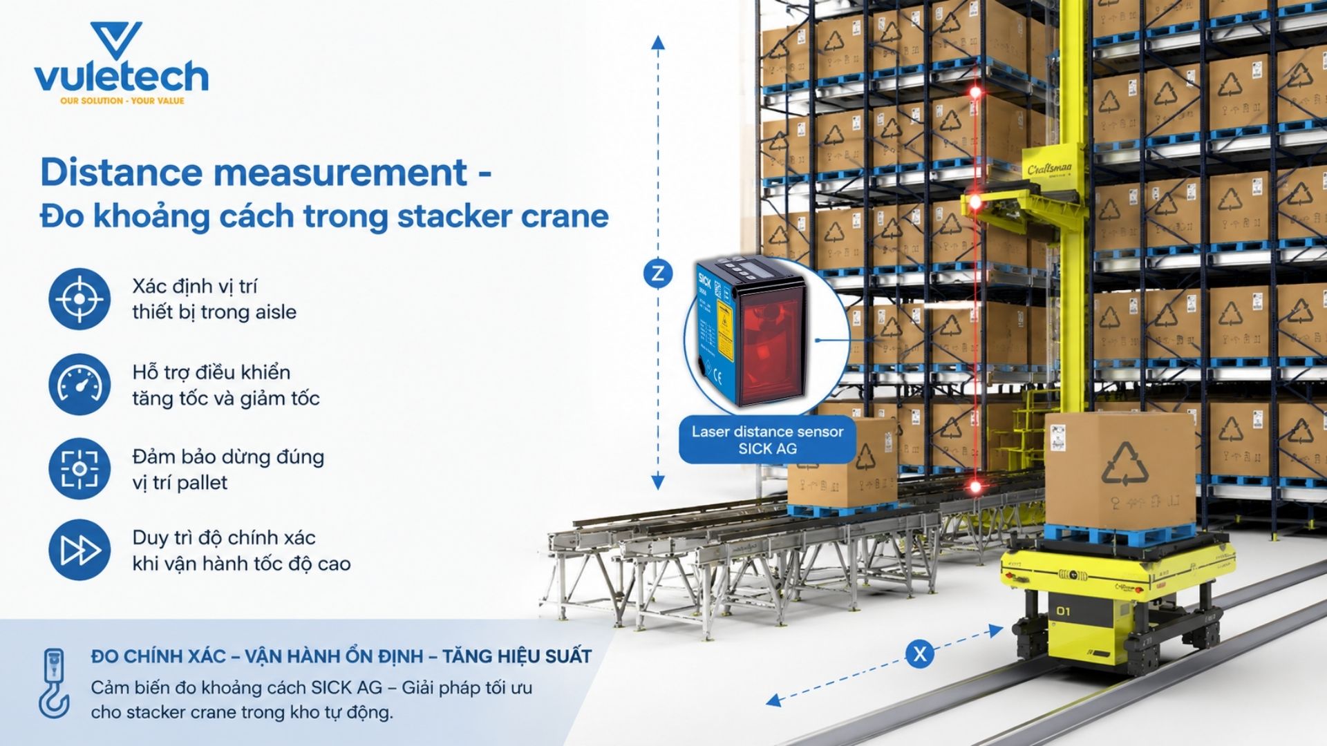 Distance measurement - Đo khoảng cách trong stacker crane