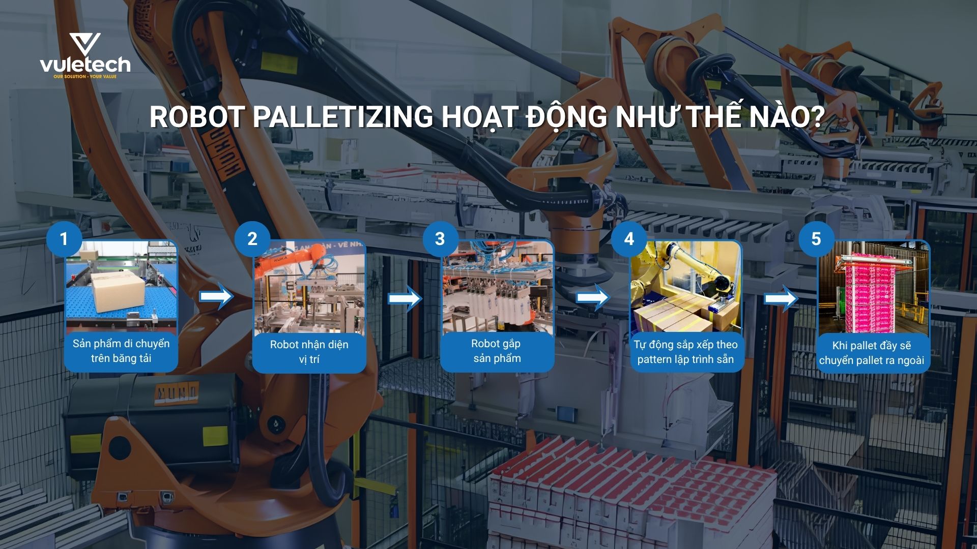 Robot Palletizing hoạt động như thế nào?