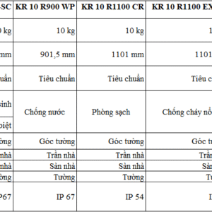 Cảm biến phản xạ quang GL6-P4212 Part no. 1062110