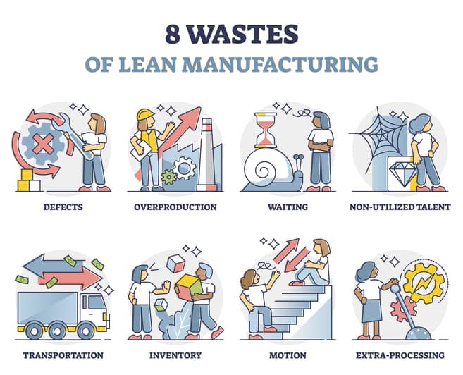 Identifying Waste In Lean