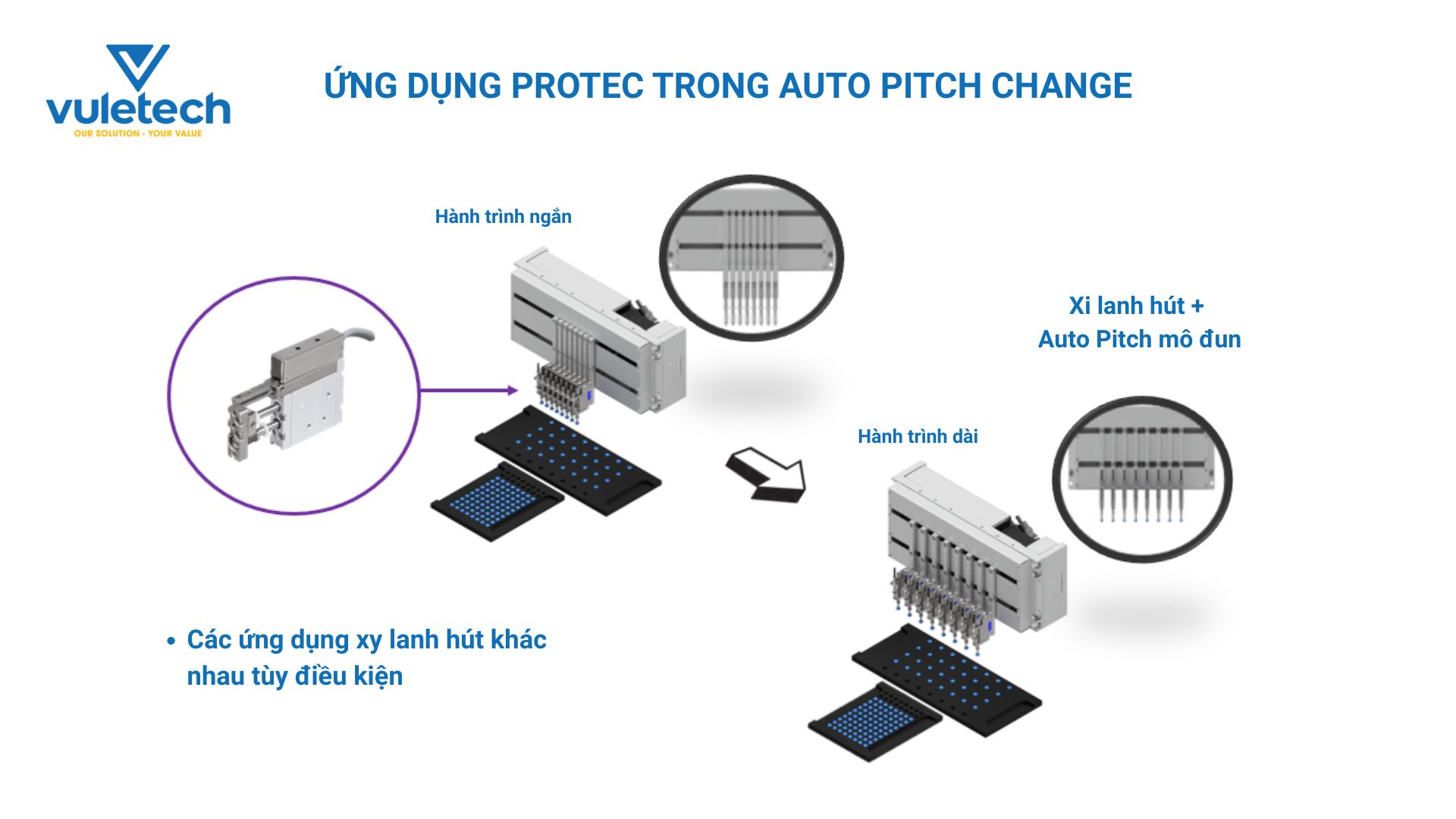 ỨNG DỤNG PROTEC TRONG AUTO PITCH CHANGE