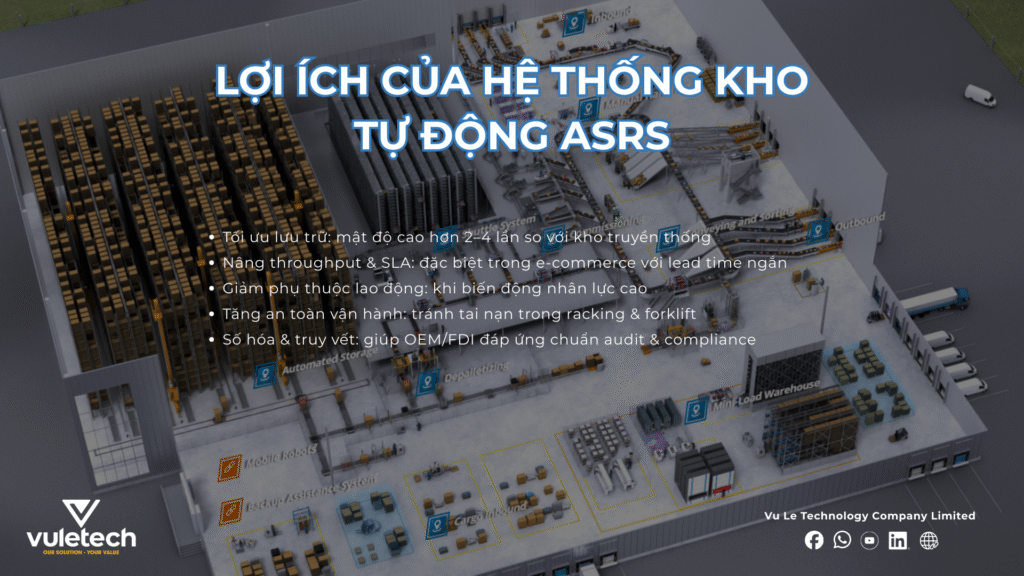 Lợi ích của hệ thống kho tự động ASRS