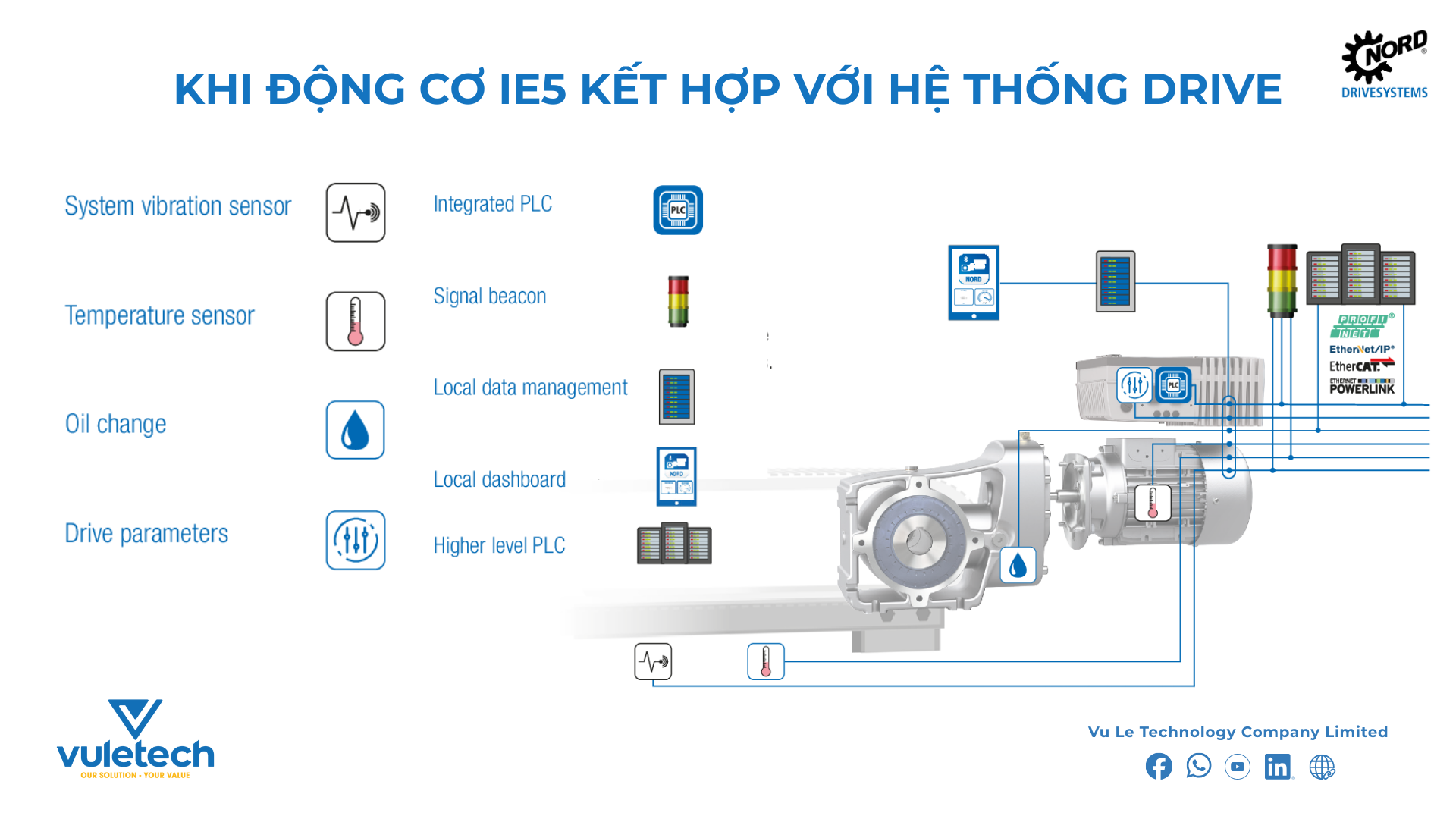 Khi động cơ IE5 kết hợp với hệ thống Drive