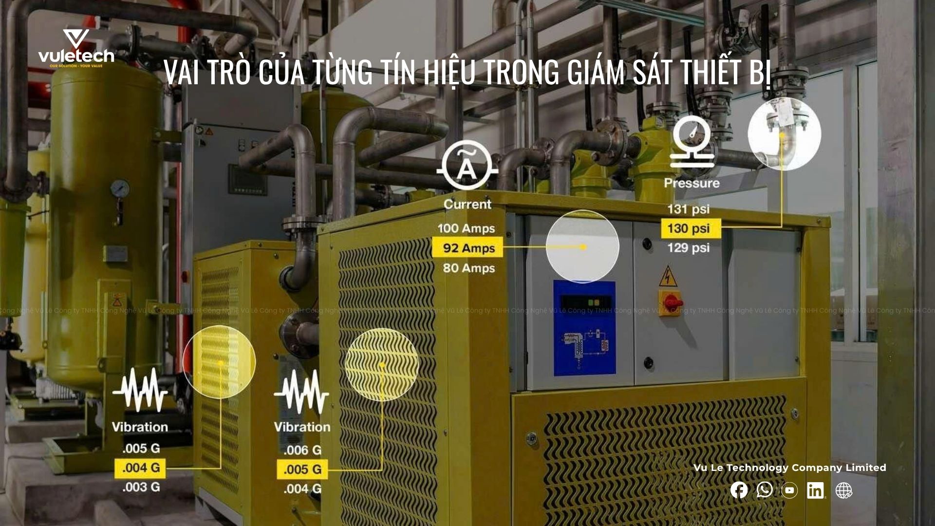 Vai trò của từng tín hiệu trong giám sát thiết bị