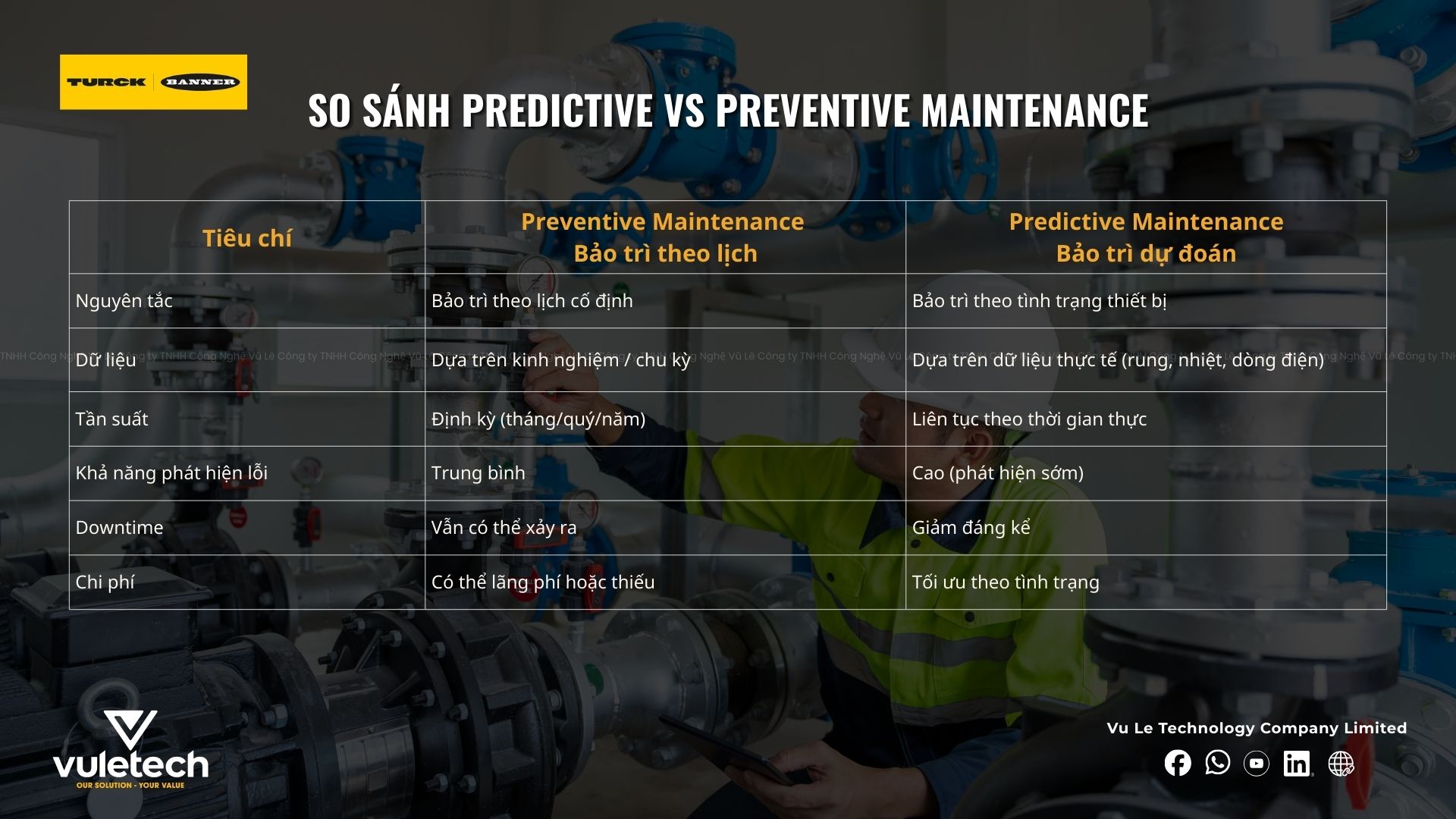 So sánh Predictive vs Preventive Maintenance