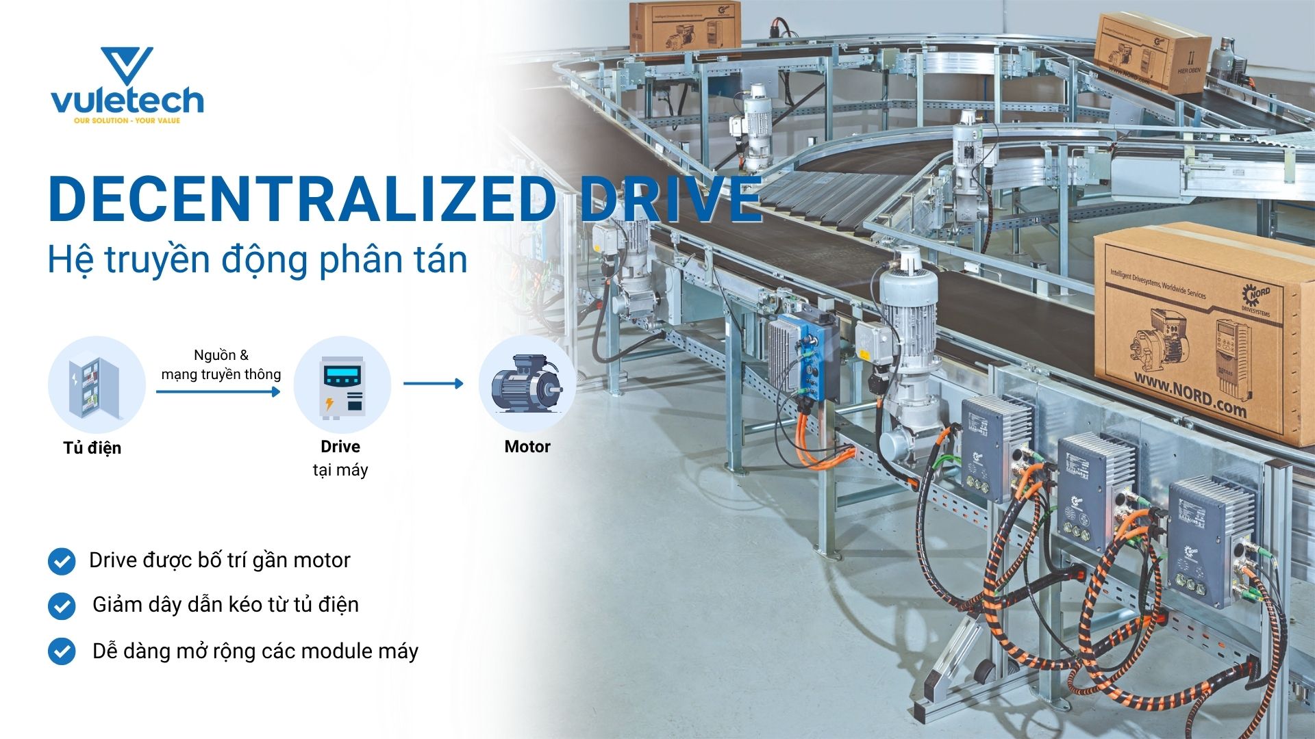 Decentralized Drive (hệ truyền động phân tán) là gì