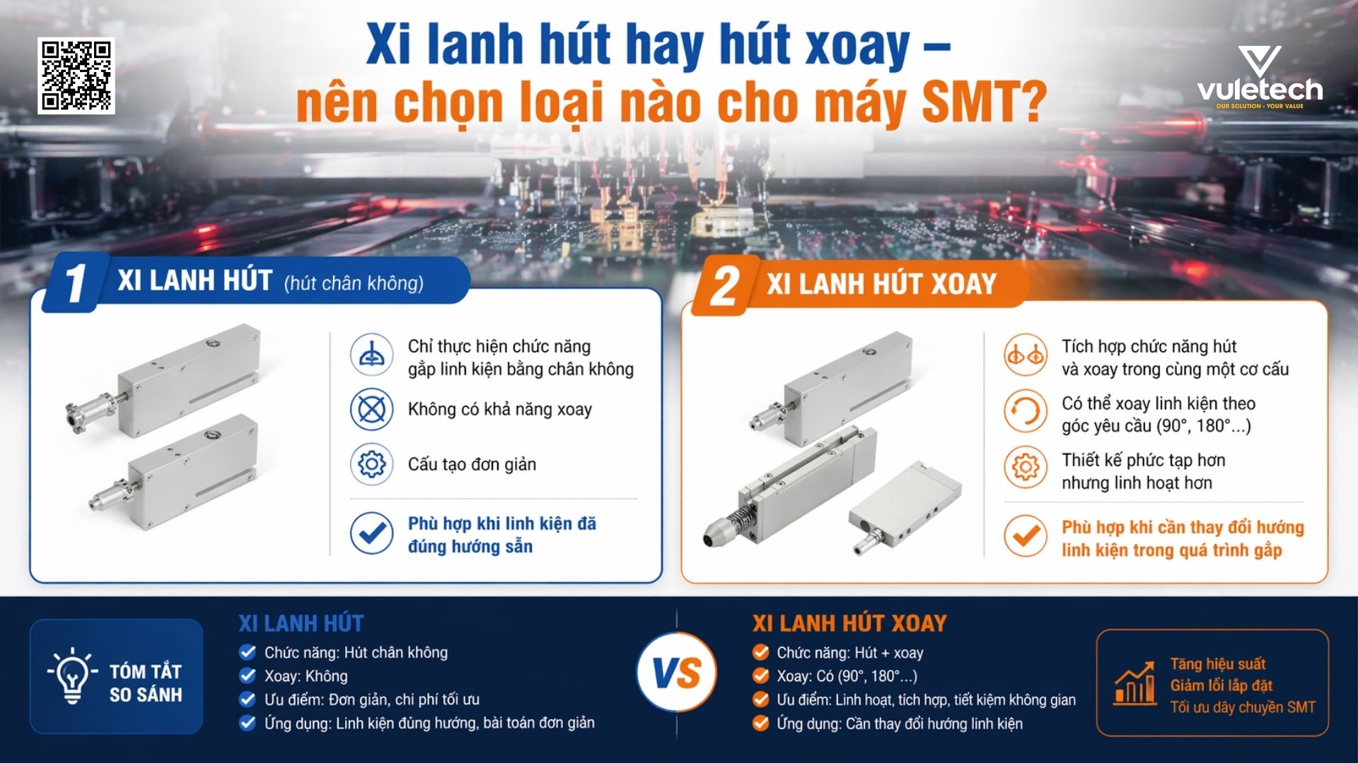 xi lanh hút hay xi lanh hút xoay? nên chọn loại nào cho máy SMT