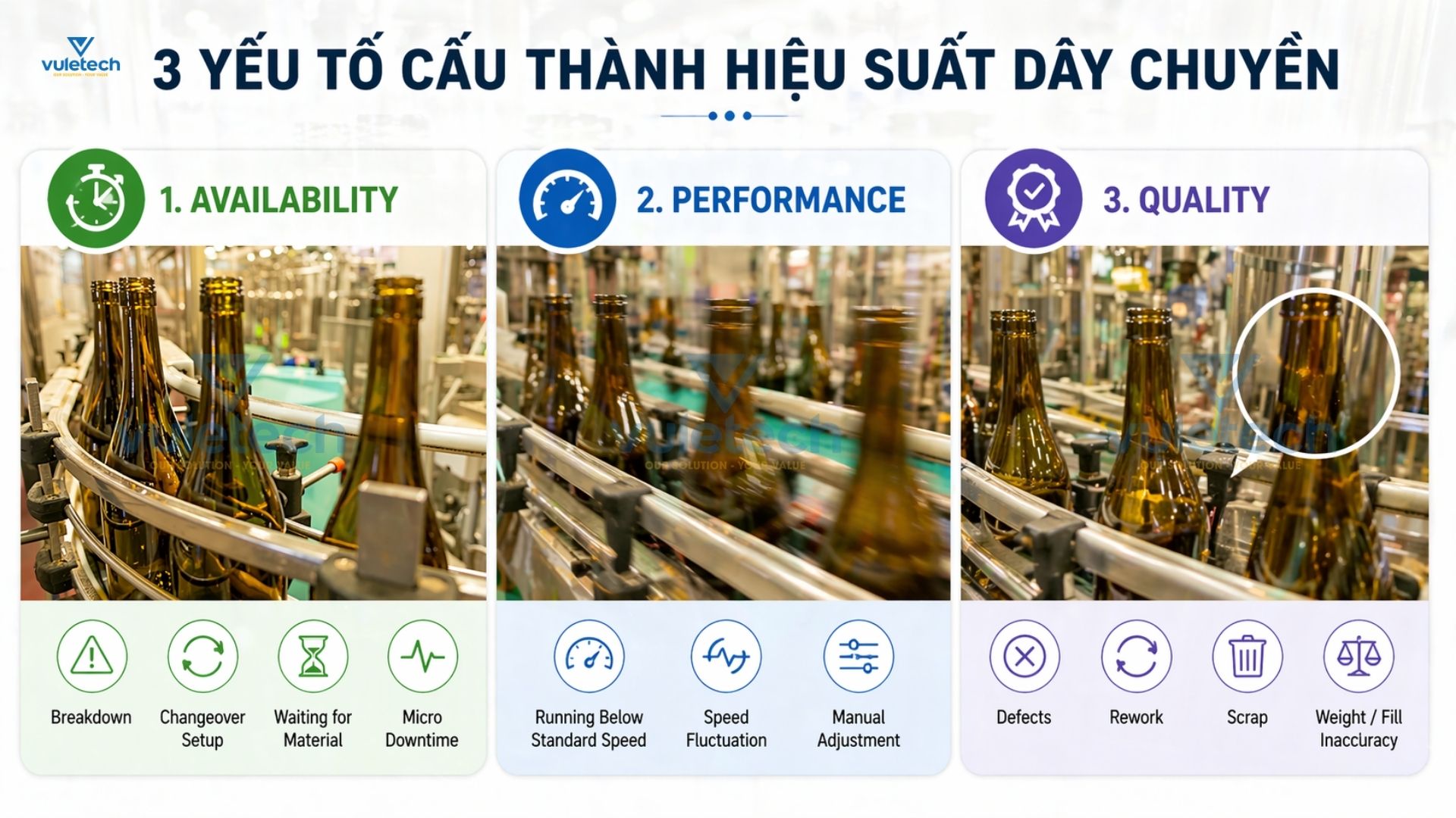 3 yếu tố cấu thành hiệu suất dây chuyền