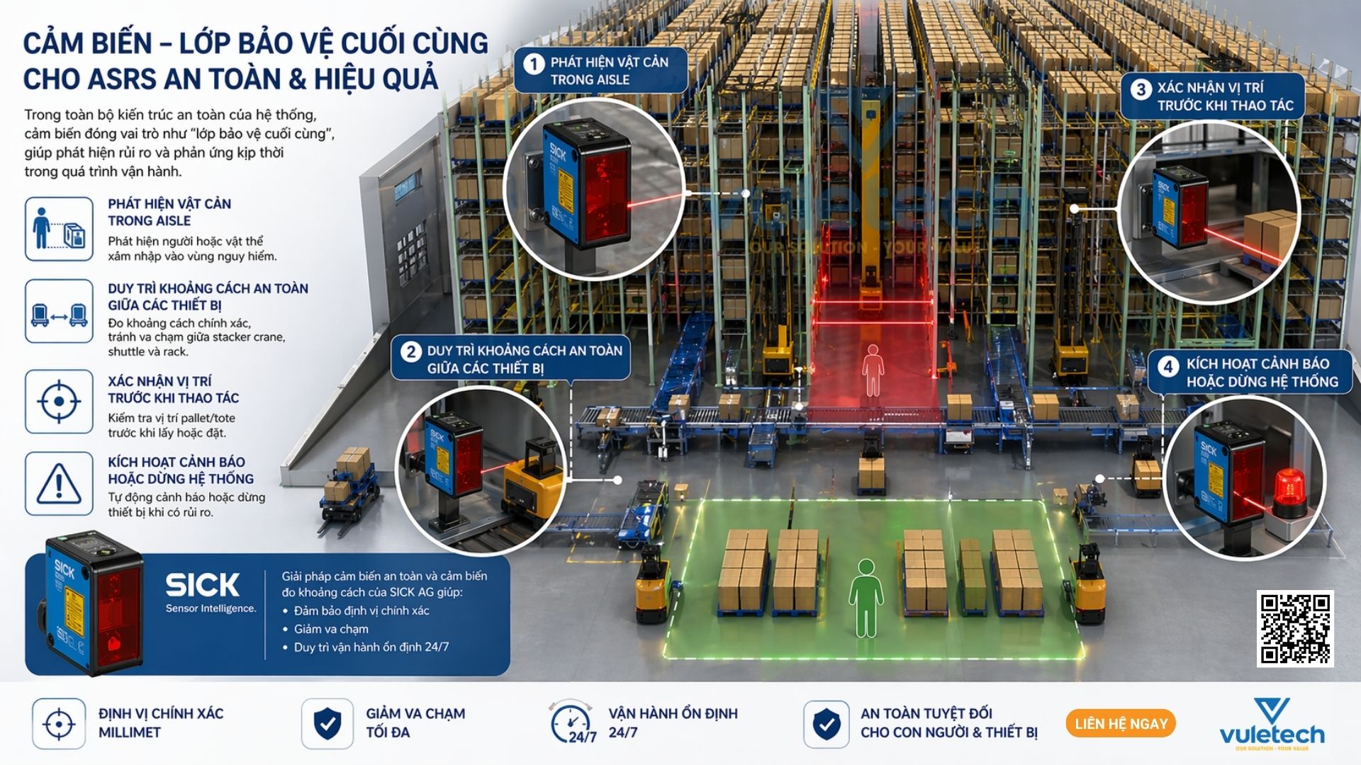 cảm biến an toàn cho ASRS