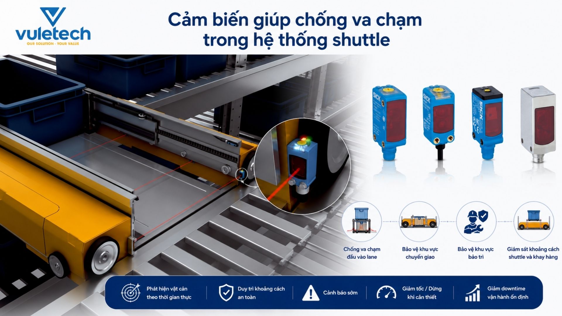 Chống va chạm trong hệ thống shuttle Chống va chạm trong hệ thống shuttle