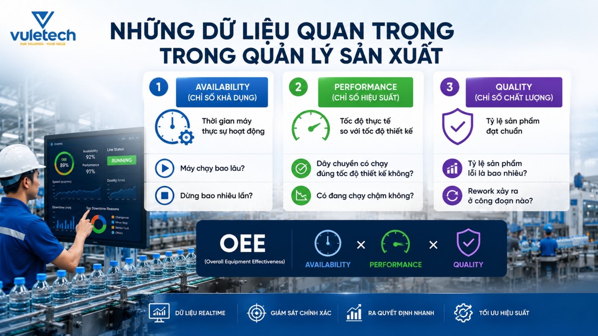 Những dữ liệu quan trọng trong quản lý sản xuất