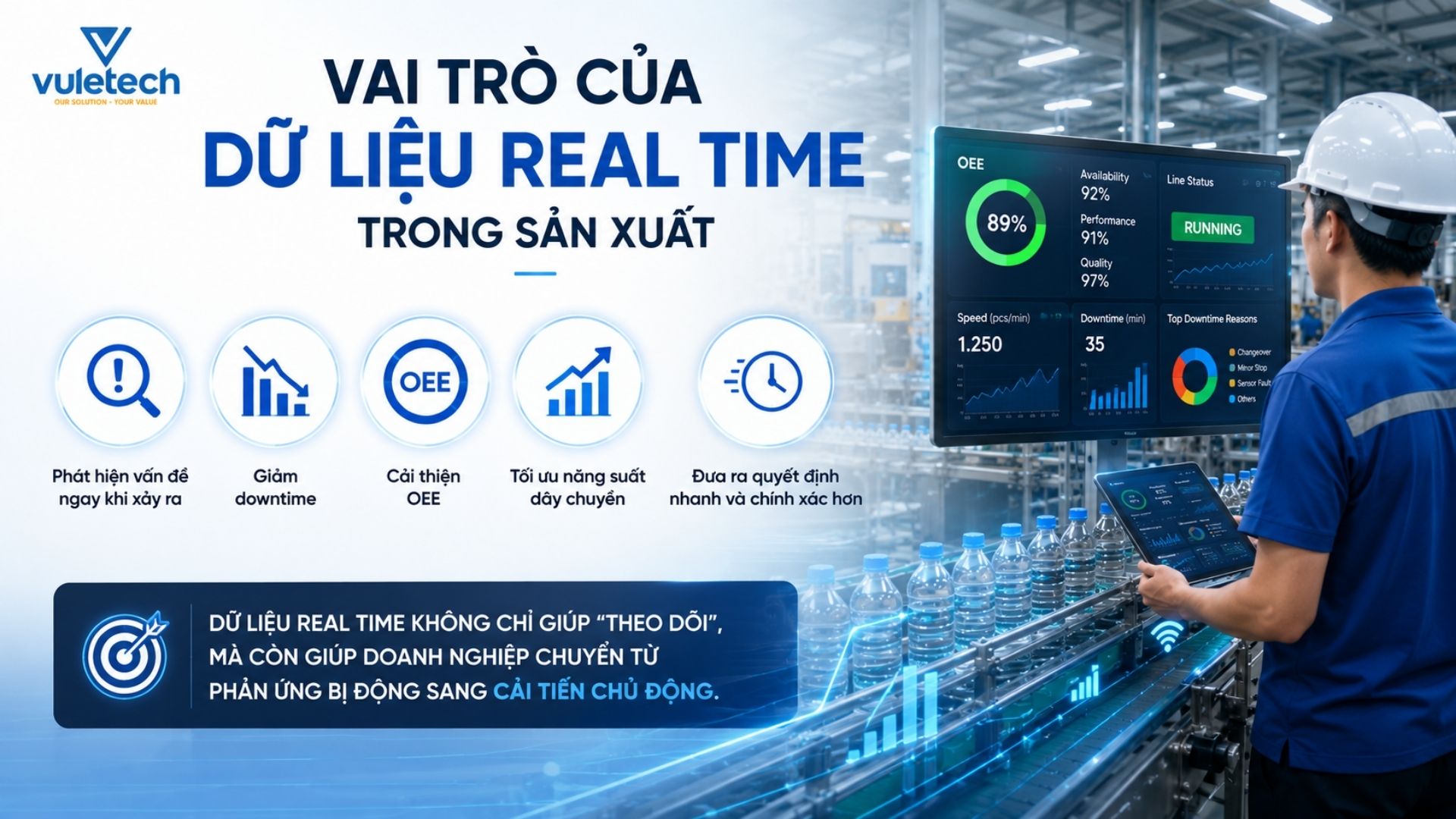 Vai trò của dữ liệu real time trong sản xuất Vai trò của dữ liệu real time trong sản xuất