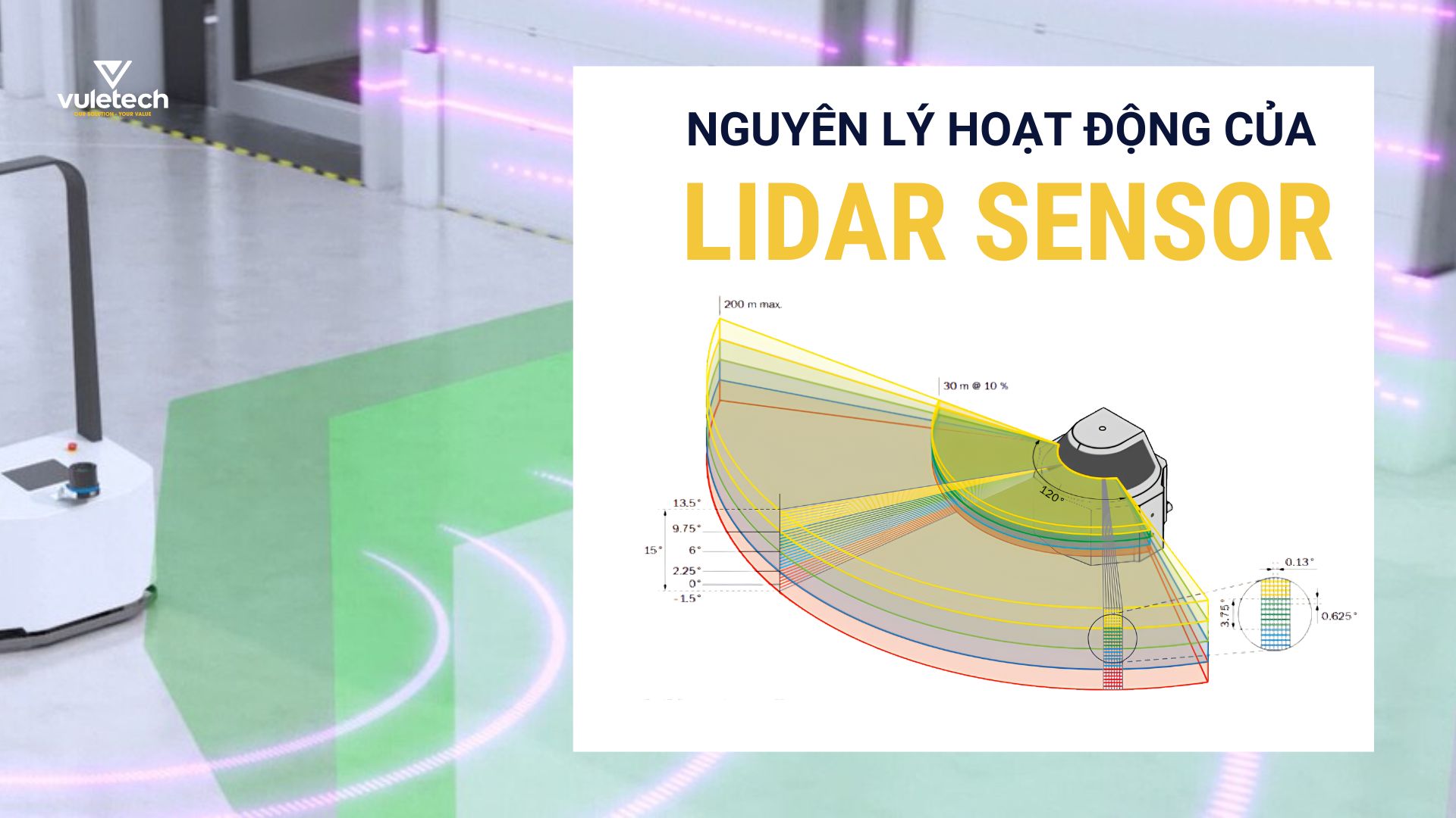 Nguyên lý hoạt động của lidar sensor