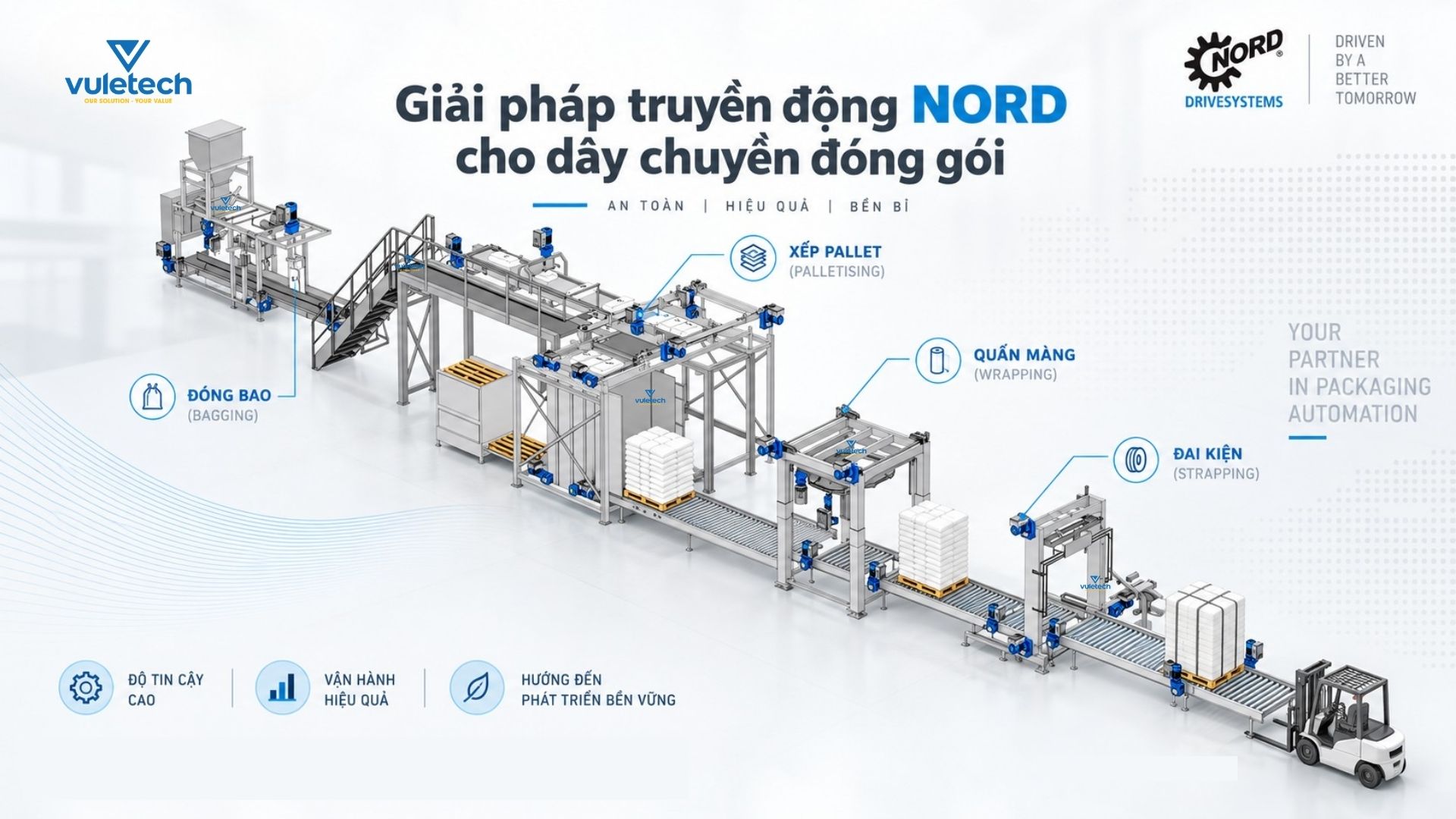 Giải pháp truyền động NORD cho dây chuyền đóng gói