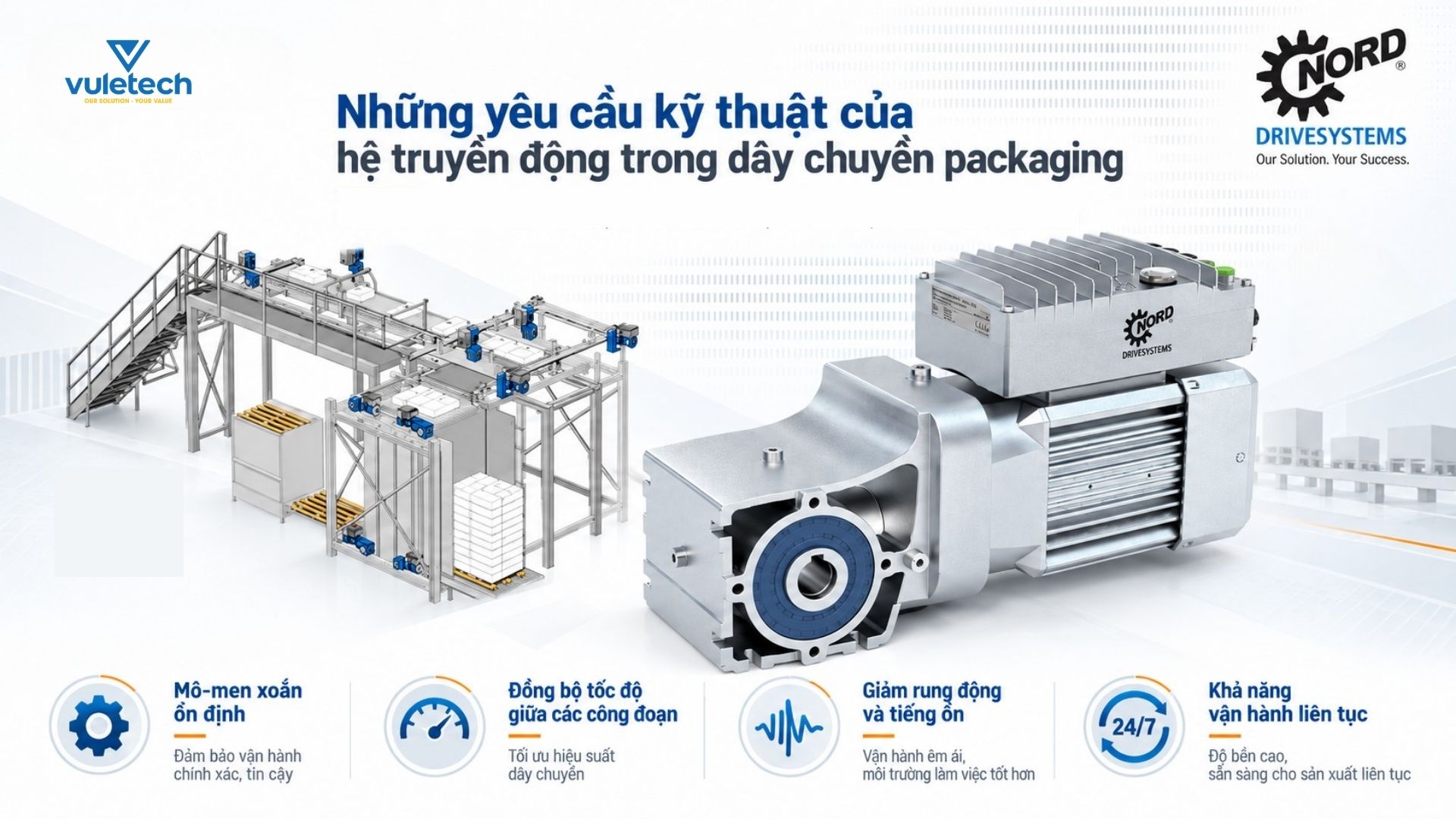 Những yêu cầu kỹ thuật của hệ truyền động trong dây chuyền packaging Những yêu cầu kỹ thuật của hệ truyền động trong dây chuyền packaging